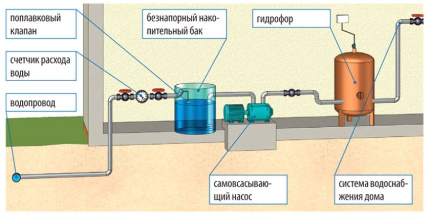 Схема водоснабжения в Химках с баком накопления